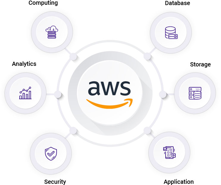 amazon-web-services-aws