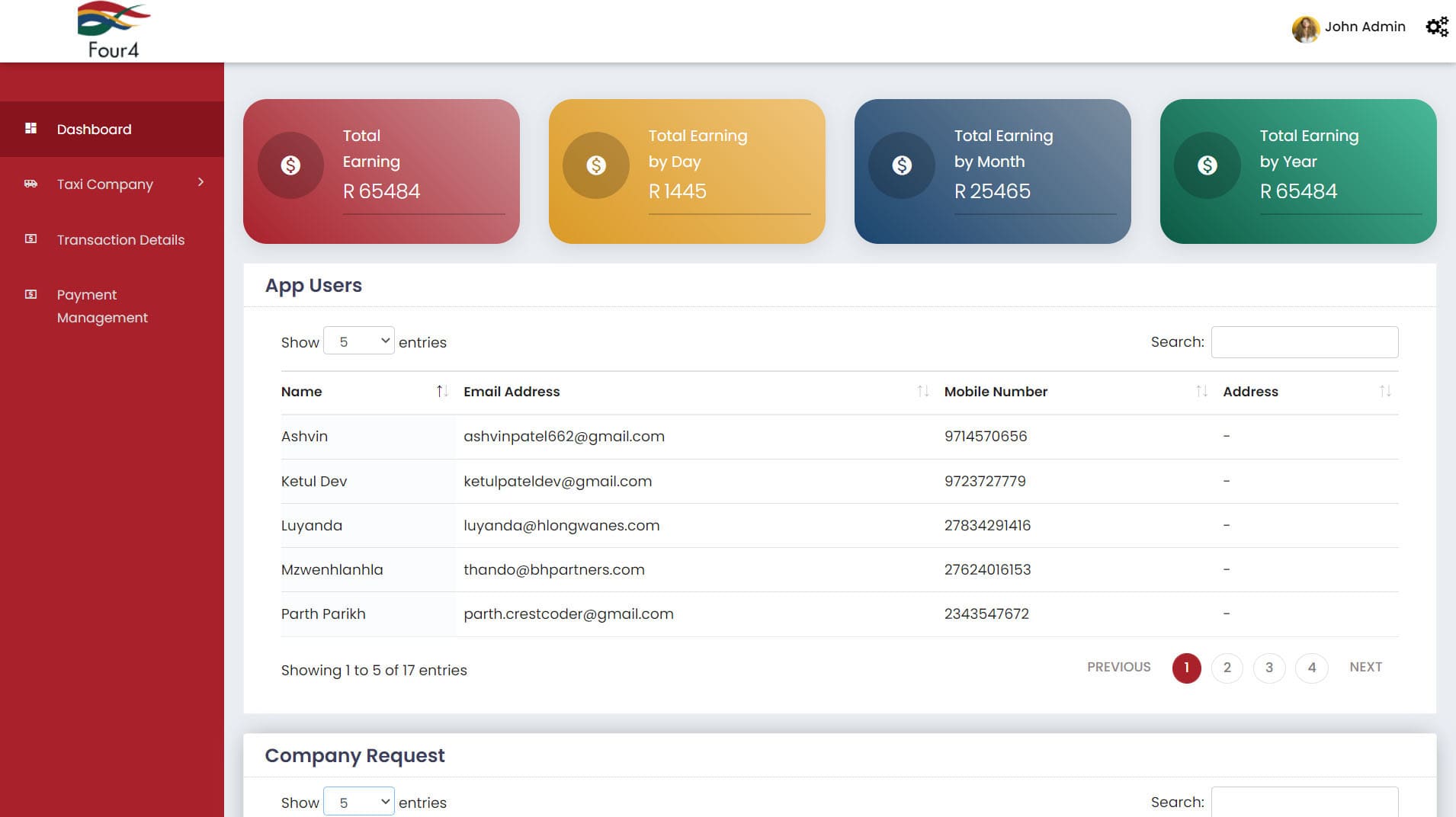 four-website-admin-dashboard