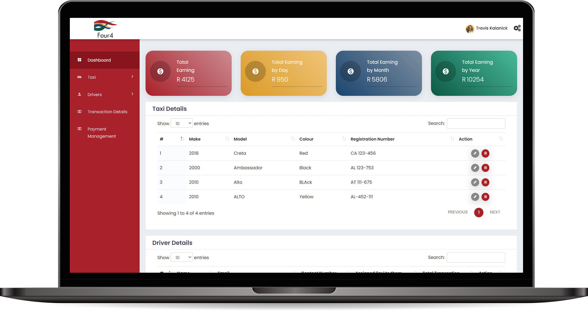 four-website-dashboard
